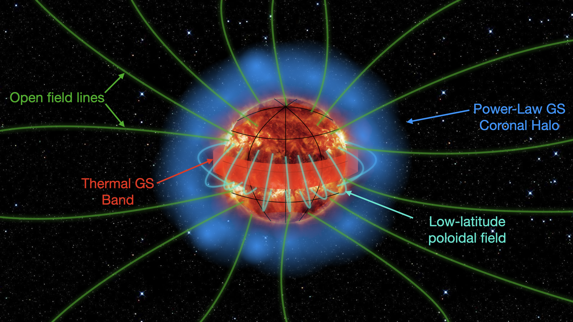 image credit: Golay et al. 2023