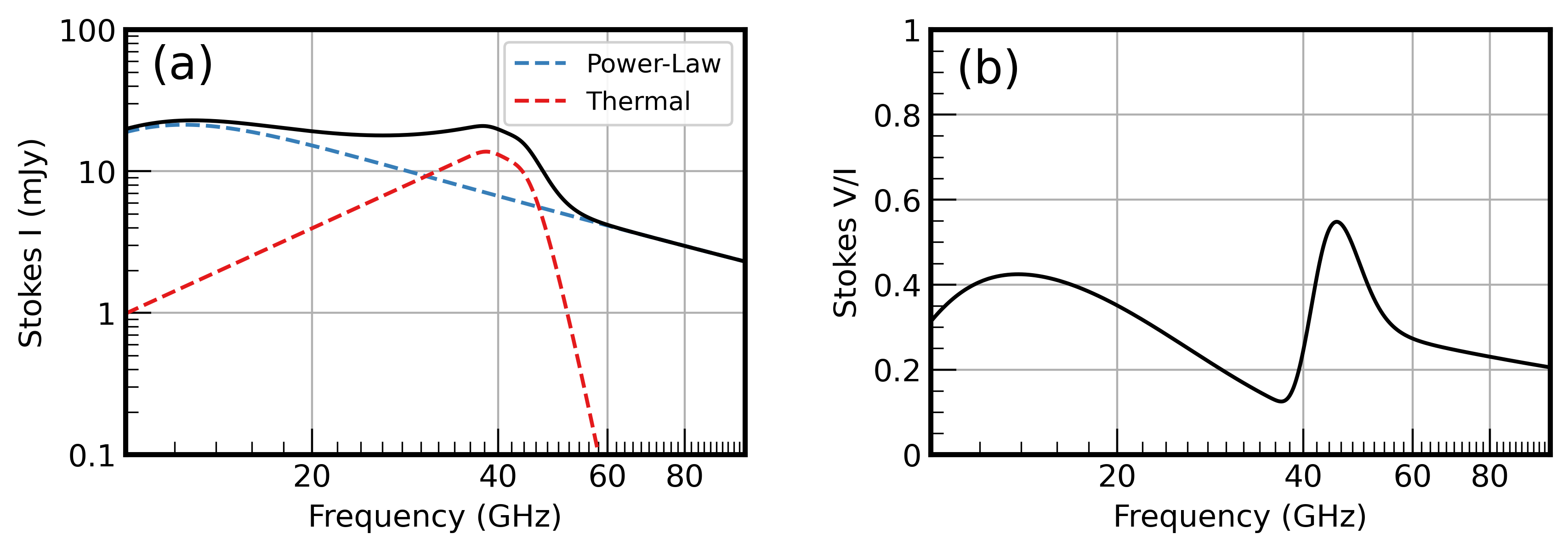 ../_images/hybrid_model_8_0.png