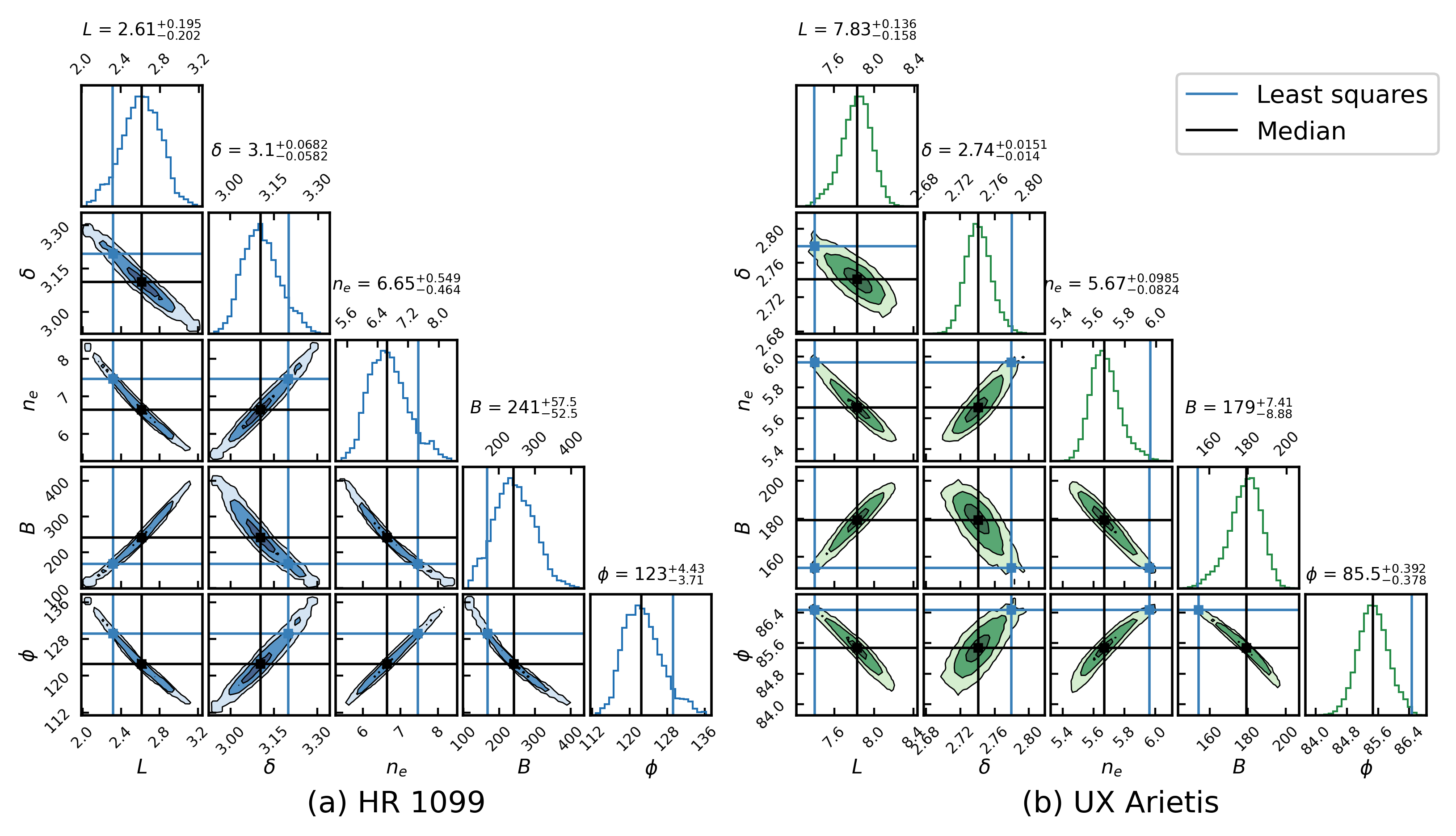 ../_images/rs-cvn_corner-plots_8_0.png